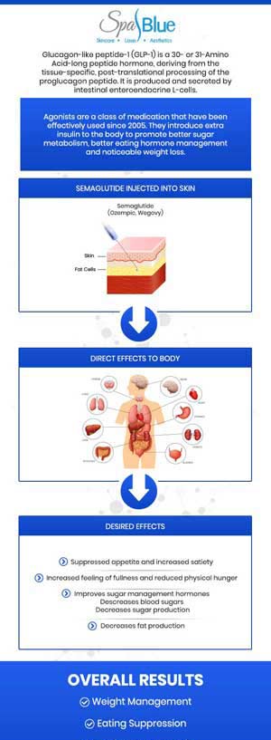 Semaglutide Medical Weight Loss in Orlando FL