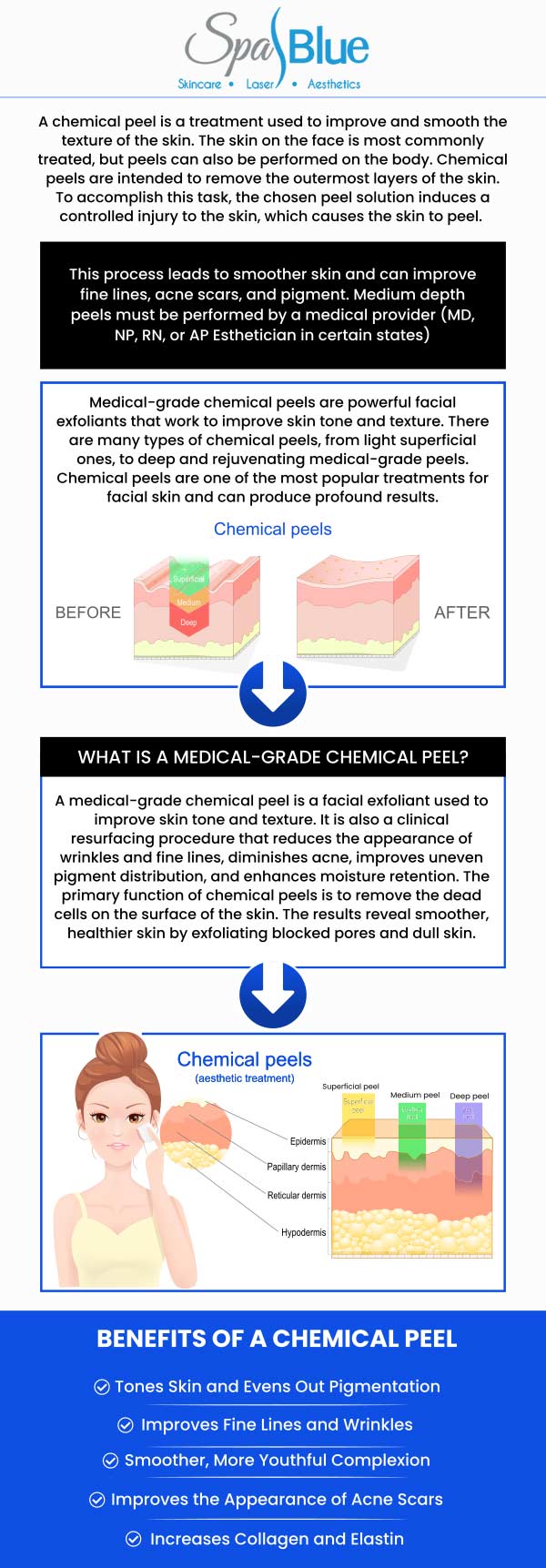 At Spa Blue, Janet Beres, PA-C, and her team of professionals offer a wide variety of chemical peels that enhance & smooth the texture of your skin. If you are looking for a safe, fast, & effective treatment to rejuvenate your skin, contact us today & learn more about the benefits & cost of chemical peels at our medical spa or schedule an appointment online. We are conveniently located at 7565 W Sand Lake Road, Orlando, FL 32819.