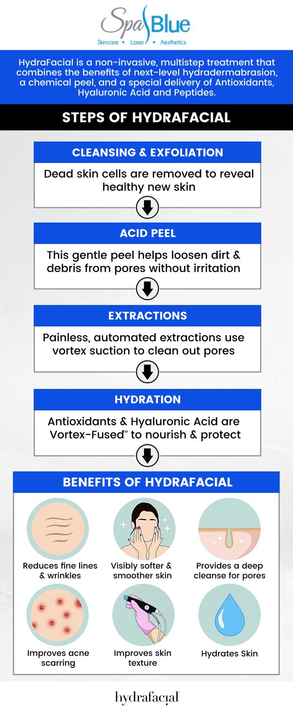 The FDA-approved HydraFacial is a non-invasive facial treatment that includes cleansing, exfoliation, extraction, hydration, and protection from antioxidants. HydraFacial eliminates dead skin cells and cleanses the skin, making it smooth, fresh, and hydrated with immediate visible effects. Hydrafacials are an effective option for individuals who want to improve their dull skin. At Spa Blue Skin Care, our aestheticians Janet Beres, PA-C, and her team offer HydraFacial so you can get glowing, healthy skin. For more information, contact us or schedule an appointment online. We are conveniently located at 7565 W Sand Lake Road, Orlando, FL 32819.