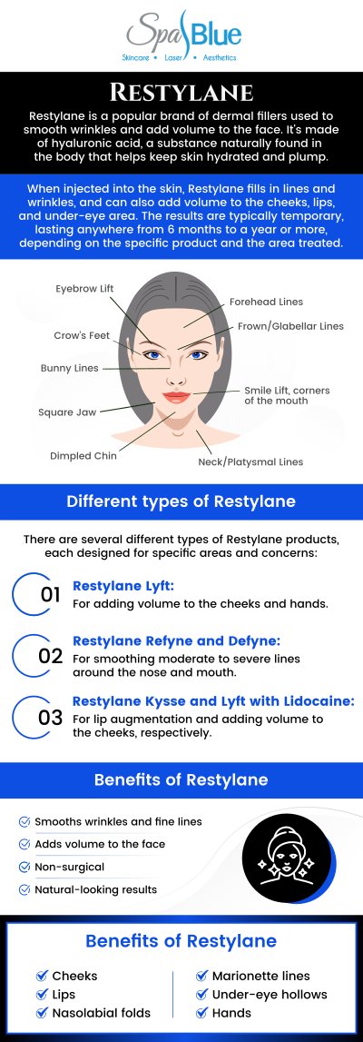Common questions asked by clients: What is Restylane best used for? How long does it take for Restylane to settle in? How long does Restylane treatment last? Who is a good candidate for Restylane? For more information, contact us or schedule an appointment online today. We are conveniently located at 7565 W Sand Lake Road, Orlando, FL 32819. We serve patients from Orlando FL, Bay Hill FL, Oak Ridge FL, Windermere FL, Gotha FL, Belle Isle FL and Kissimmee FL.