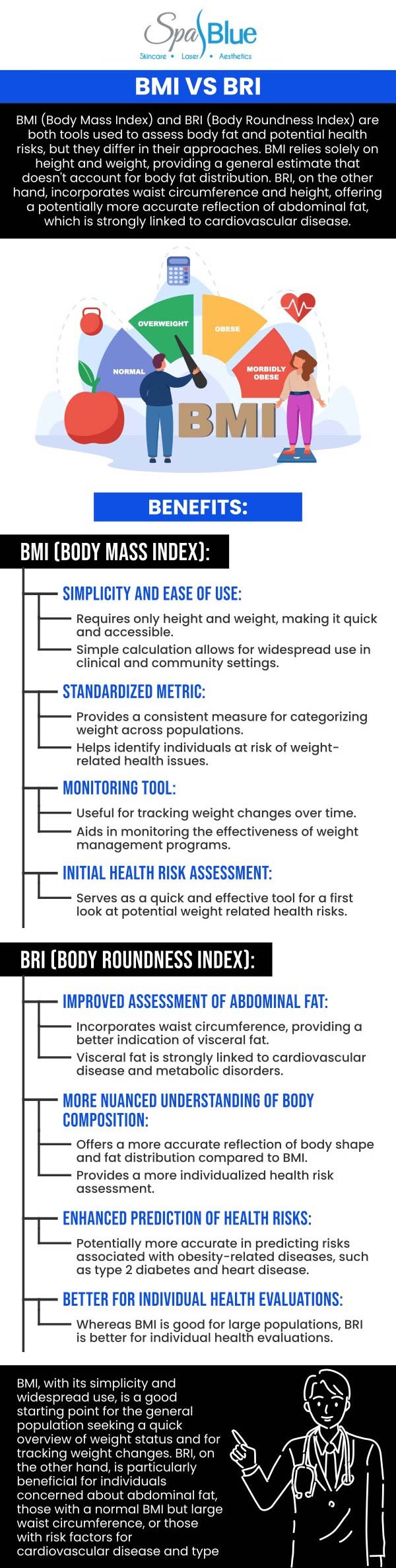 The Body Roundness Index (BRI) and Body Mass Index (BMI) are essential tools for assessing weight and health, especially for individuals considering medical weight loss. BMI calculates body fat based on height and weight, providing a general measure of health, while BRI considers waist circumference and height to better assess fat distribution and associated health risks. These tools are highly effective for creating personalized weight loss plans. At Spa Blue Skin Care & Laser Center, our specialists use BRI and BMI to help patients achieve their weight loss and wellness goals. For more information, contact us or schedule an appointment online. We are conveniently located at 7565 W Sand Lake Road, Orlando, FL 32819. The Body Roundness Index (BRI) and Body Mass Index (BMI) are essential tools for assessing weight and health, especially for individuals considering medical weight loss. BMI calculates body fat based on height and weight, providing a general measure of health, while BRI considers waist circumference and height to better assess fat distribution and associated health risks. These tools are highly effective for creating personalized weight loss plans. At Spa Blue Skin Care & Laser Center, our specialists use BRI and BMI to help patients achieve their weight loss and wellness goals. For more information, contact us or schedule an appointment online. We are conveniently located at 7565 W Sand Lake Road, Orlando, FL 32819.
