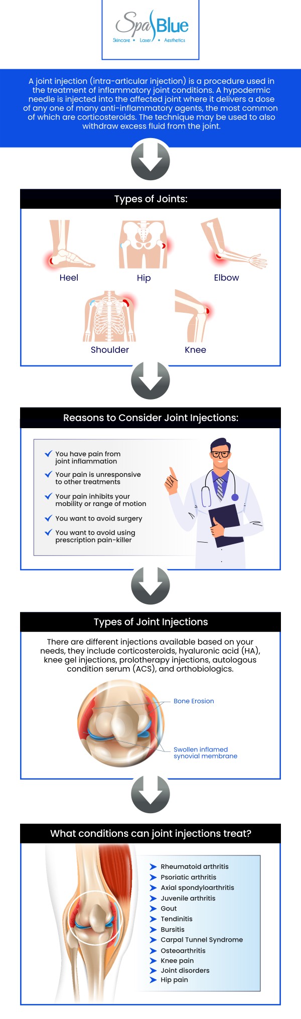Common questions asked by patients: Are joint injections worth it? How much do joint injections cost? How long do joint injections last? What is the recovery time for injections? For more information, contact us or schedule an appointment online. We are conveniently located at 7565 W Sand Lake Road, Orlando, FL 32819.
