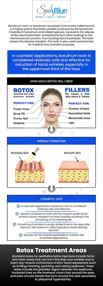In Orlando's competitive professional landscape, maintaining a youthful appearance can boost confidence and presence. Botox offers a quick, non-invasive solution to smooth facial lines without interrupting your busy schedule. At Spa Blue Skin Care & Laser Center, Janet Beres, PA-C provides personalized Botox treatments tailored to your needs, helping you look and feel your best. For more information, contact us or schedule an appointment online. We are conveniently located at 7565 W Sand Lake Road, Orlando, FL 32819.