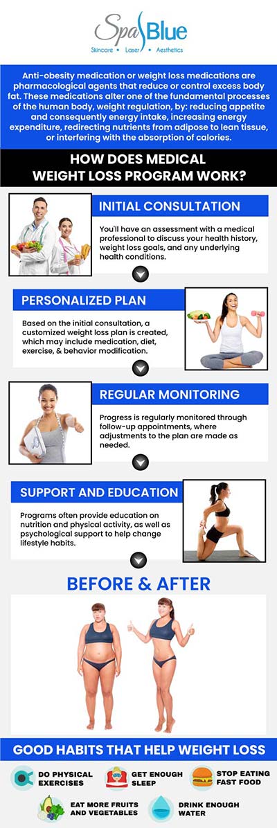 Support your weight loss journey with professional care and proven treatments from fat-burning injections to body contouring. Our provider, Janet Beres, PA-C, tailors every step to help you feel energized, sculpted, and confident, all in a medspa setting you’ll love. For more information, contact us or schedule an appointment online. We are conveniently located at 7565 W Sand Lake Road, Orlando, FL 32819. Support your weight loss journey with professional care and proven treatments from fat-burning injections to body contouring. Our provider, Janet Beres, PA-C, tailors every step to help you feel energized, sculpted, and confident, all in a medspa setting you’ll love. For more information, contact us or schedule an appointment online. We are conveniently located at 7565 W Sand Lake Road, Orlando, FL 32819.