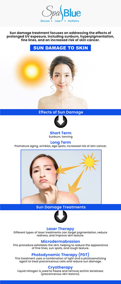 From sun damage to skin revival, your glow starts here at Spa Blue Skin Care & Laser Center. Led by Janet Beres, PA-C, and her skilled team, we offer advanced treatments like laser resurfacing and IPL photofacials to restore your skin’s natural radiance. Trust us to help you achieve smooth, youthful skin with personalized care. For more information, contact us or schedule an appointment online. We are conveniently located at 7565 W Sand Lake Road, Orlando, FL 32819. From sun damage to skin revival, your glow starts here at Spa Blue Skin Care & Laser Center. Led by Janet Beres, PA-C, and her skilled team, we offer advanced treatments like laser resurfacing and IPL photofacials to restore your skin’s natural radiance. Trust us to help you achieve smooth, youthful skin with personalized care. For more information, contact us or schedule an appointment online. We are conveniently located at 7565 W Sand Lake Road, Orlando, FL 32819.