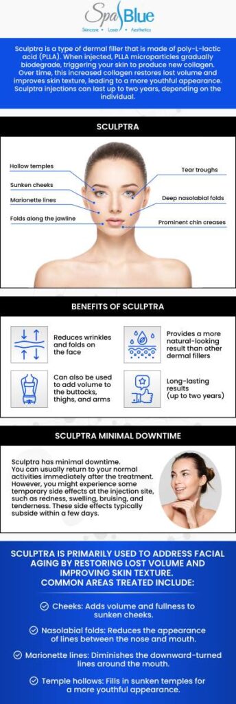 Learn the facts about Sculptra’s FDA approval, including its official status, approved uses, and safety considerations. See how Sculptra is used in cosmetic treatments and what the FDA approval means for clients and providers. For more information, contact us today or schedule an appointment online. We are conveniently located at 7565 W Sand Lake Road, Orlando, FL 32819.