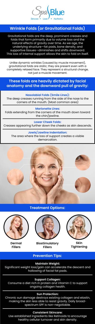 Rediscover a Smoother, Lifted, and More Youthful Appearance With Advanced Treatments Designed to Target Deep Wrinkle Folds and Facial Sagging. At Spa Blue in Orlando, FL, We Specialize in Addressing Gravitational folds (wrinkle folds)—the Deeper Creases Caused by aging and Volume Loss Using a Personalized and Multi-Layered Approach, which typically includes Dermal Fillers (such as Juvéderm® and Sculptra®) for volume restoration, RF-Skin Tightening (like Juvashape) for firming, and other therapies for skin quality. Led by Janet Beres, PA-C, Our Goal Is to Restore Natural Contours, Soften Folds, and Enhance Your Confidence With Subtle, Long-Lasting Results. For more information, contact us today or schedule an appointment online. We serve clients from Orlando, FL, and surrounding areas. Rediscover a Smoother, Lifted, and More Youthful Appearance With Advanced Treatments Designed to Target Deep Wrinkle Folds and Facial Sagging. At Spa Blue in Orlando, FL, We Specialize in Addressing Gravitational folds (wrinkle folds)—the Deeper Creases Caused by aging and Volume Loss Using a Personalized and Multi-Layered Approach, which typically includes Dermal Fillers (such as Juvéderm® and Sculptra®) for volume restoration, RF-Skin Tightening (like Juvashape) for firming, and other therapies for skin quality. Led by Janet Beres, PA-C, Our Goal Is to Restore Natural Contours, Soften Folds, and Enhance Your Confidence With Subtle, Long-Lasting Results. For more information, contact us today or schedule an appointment online. We serve clients from Orlando, FL, and surrounding areas.