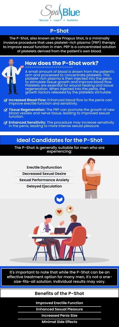 The P-Shot is a revolutionary treatment designed to enhance men's sexual health and performance. At Spa Blue Skin Care & Laser Center, Janet Beres, PA-C, offers this cutting-edge procedure to help improve erectile function, increase sensitivity, and boost confidence. The P-Shot uses your own growth factors to stimulate healing and rejuvenation, providing natural and lasting results. For more information, contact us or schedule an appointment online today. We are conveniently located at 7565 W Sand Lake Road, Orlando, FL 32819. The P-Shot is a revolutionary treatment designed to enhance men's sexual health and performance. At Spa Blue Skin Care & Laser Center, Janet Beres, PA-C, offers this cutting-edge procedure to help improve erectile function, increase sensitivity, and boost confidence. The P-Shot uses your own growth factors to stimulate healing and rejuvenation, providing natural and lasting results. For more information, contact us or schedule an appointment online today. We are conveniently located at 7565 W Sand Lake Road, Orlando, FL 32819.