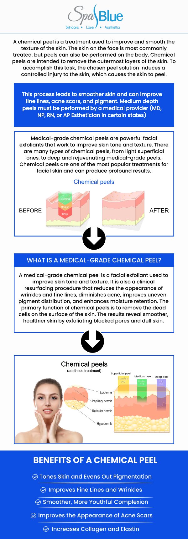 Before diving into the detailed treatment plan, it's essential to understand the science behind why chemical peels are so effective. As the specialist at Spa Blue, Janet Beres utilizes medical-grade solutions that are designed to break the acne cycle at its source. The process involves more than just surface exfoliation; it's a targeted, clinical destruction of bacteria and pigment. For more information, contact us or schedule an appointment online. We are conveniently located at 7565 W Sand Lake Road, Orlando, FL 32819.

Yes, chemical peels are one of the most effective, clinically proven treatments available for clearing active, stubborn acne and significantly reducing the appearance of persistent acne scars. The key to success is receiving medical-grade treatment and customization, which is the specialty of Janet Beres and the team at Spa Blue in Orlando, FL. We do not offer a one-size-fits-all solution; instead, we select the precise acid blend and strength necessary to target your specific skin concerns, whether it's deep cystic acne, blackheads, or pitted scarring.