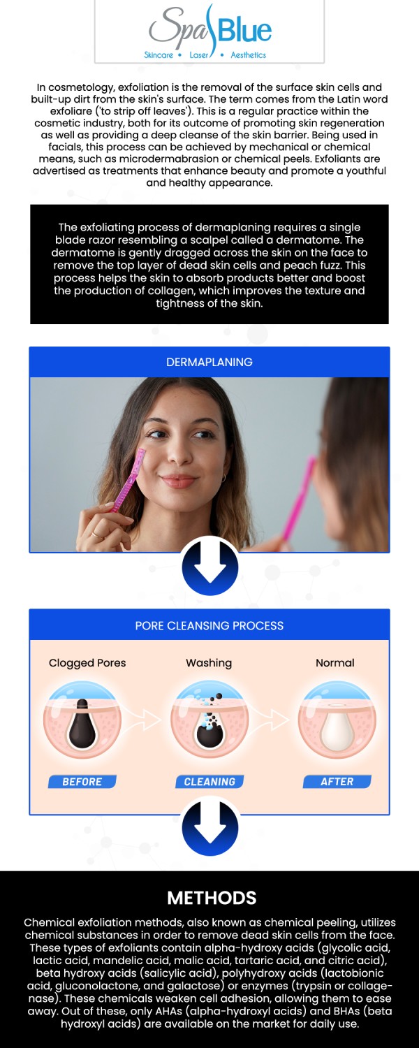 The cost of professional dermaplaning in the Orlando area varies depending on whether you receive it as a standalone service or combined with a custom facial or peel. While base pricing is competitive, the true investment lies in the expertise of the specialist. Janet Beres will conduct a personalized skin analysis to provide you with an exact quote tailored to your specific needs and aesthetic goals. For more information, contact us or schedule an appointment online. We are conveniently located at 7565 W Sand Lake Road, Orlando, FL 32819.

If you’re considering dermaplaning in Orlando, one of the most common questions is about cost. Dermaplaning is a professional exfoliation procedure that removes dead skin cells and fine facial hair (peach fuzz) to reveal smoother, brighter skin. Beyond cosmetic benefits, it can also help enhance the effectiveness of other skincare treatments and makeup application. Understanding the pricing, what influences cost, and how often you may need treatments can help you make an informed decision.