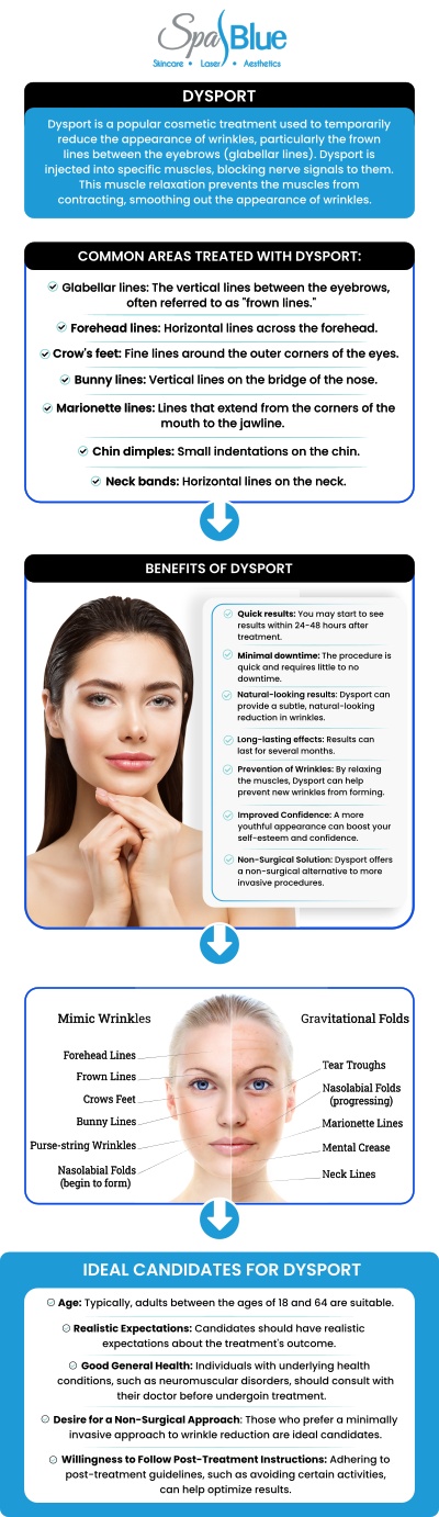 Dysport has become one of the most requested neuromodulator treatments at Spa Blue Skin Care & Laser Center because of its natural‑looking results and ability to soften lines without freezing expression. Many patients considering Dysport injections have questions about pricing, how units are calculated, and how the total cost is determined. Below, we answer some of the most frequently asked questions to help you make an informed decision about your treatment. For more information, contact us or schedule an appointment online. We are conveniently located at 7565 W Sand Lake Road, Orlando, FL 32819. Dysport has become one of the most requested neuromodulator treatments at Spa Blue Skin Care & Laser Center because of its natural‑looking results and ability to soften lines without freezing expression. Many patients considering Dysport injections have questions about pricing, how units are calculated, and how the total cost is determined. Below, we answer some of the most frequently asked questions to help you make an informed decision about your treatment. For more information, contact us or schedule an appointment online. We are conveniently located at 7565 W Sand Lake Road, Orlando, FL 32819.